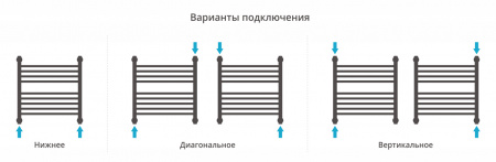 Полотенцесушитель водяной Сунержа Богема+ с 1 полкой 500х500