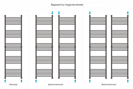 Полотенцесушитель водяной Сунержа Богема+ выгнутая 1900x500