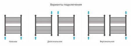 Полотенцесушитель водяной Сунержа Богема+ с 1 полкой 600х500