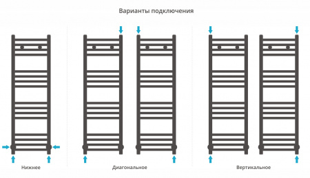 Полотенцесушитель водяной Сунержа Модус 1000х300
