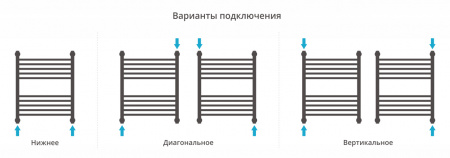 Полотенцесушитель водяной Сунержа Богема+ прямая 600x500 Под золото