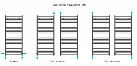 Полотенцесушитель водяной Сунержа Модус 1200х500