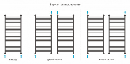 Полотенцесушитель водяной Сунержа Флюид+ 1200х500