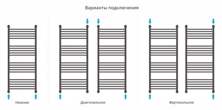 Полотенцесушитель водяной Сунержа Богема+ прямая 1200x500 Темный титан муар