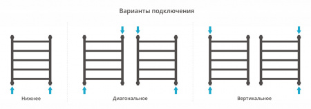Полотенцесушитель водяной Сунержа Галант+ 600х500 Под золото