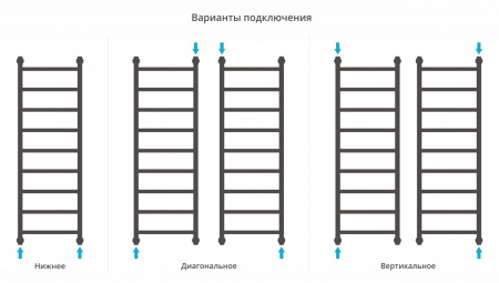 Полотенцесушитель водяной Сунержа Галант+ 1200х400 Матовый черный