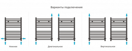 Полотенцесушитель водяной Сунержа Аркус 600х400 Без покрытия