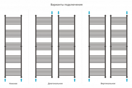 Полотенцесушитель водяной Сунержа Флюид+ 1900х500
