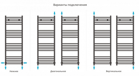 Полотенцесушитель водяной Сунержа Аркус 1200х400 Без покрытия