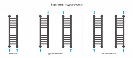 Полотенцесушитель водяной Сунержа Богема+ прямая 600x150 Без покрытия