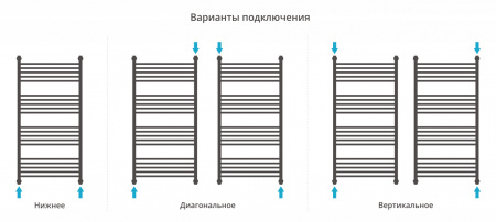 Полотенцесушитель водяной Сунержа Флюид+ 1200х600