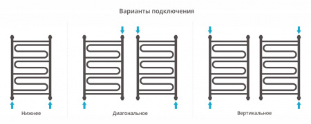 Полотенцесушитель водяной Сунержа Элегия+ 800х500