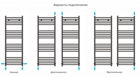 Полотенцесушитель водяной Сунержа Модус 1200х400