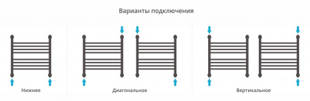 Полотенцесушитель водяной Сунержа Богема+ прямая 500x500 Без покрытия
