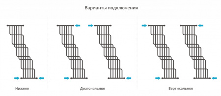 Полотенцесушитель водяной Сунержа Нега 1700х1000