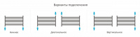Полотенцесушитель водяной Сунержа Богема L 600х1100