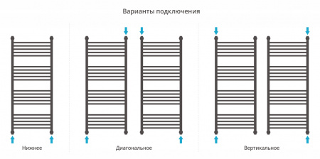 Полотенцесушитель водяной Сунержа Богема+ с 4 полками 1200x500