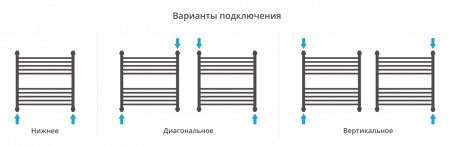 Полотенцесушитель водяной Сунержа Флюид+ 600х600