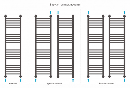 Полотенцесушитель водяной Сунержа Богема+ прямая 1200x300 Белый глянцевый