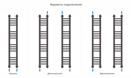 Полотенцесушитель водяной Сунержа Богема+ прямая 1000x150 Состаренная латунь