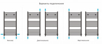 Полотенцесушитель водяной Сунержа Модус 800х400