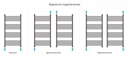 Полотенцесушитель водяной Сунержа Богема+ прямая 1200x600 Без покрытия