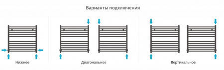 Полотенцесушитель водяной Сунержа Аркус 600х600 Матовый черный