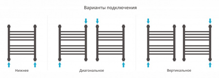 Полотенцесушитель водяной Сунержа Богема+ прямая 500x400 Матовый черный