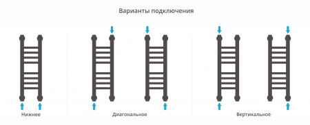 Полотенцесушитель водяной Сунержа Богема+ прямая 500x150 Без покрытия