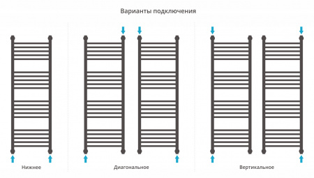 Полотенцесушитель водяной Сунержа Богема+ с 1 полкой 1200х400 Без покрытия