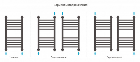 Полотенцесушитель водяной Сунержа Богема+ прямая 600x300 Без покрытия