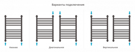 Полотенцесушитель водяной Сунержа Богема+ с 1 полкой 600х400