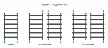 Полотенцесушитель водяной Сунержа Атлант 1000х500