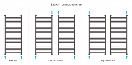 Полотенцесушитель водяной Сунержа Богема+ с 1 полкой 1200х500 Белый глянцевый
