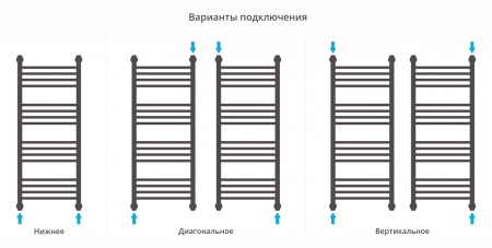 Полотенцесушитель водяной Сунержа Богема+ с 1 полкой 1000х400