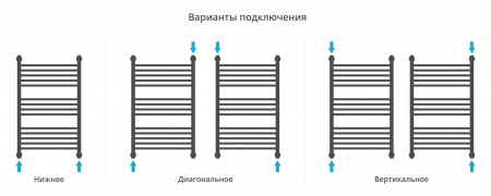 Полотенцесушитель водяной Сунержа Богема+ с 1 полкой 800х500 Под золото