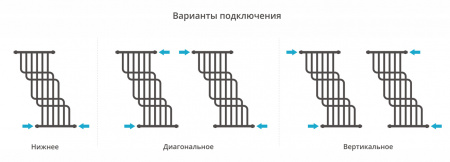 Полотенцесушитель водяной Сунержа Нега 1000х850