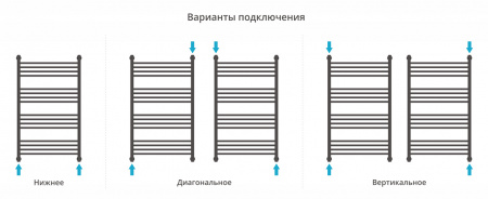 Полотенцесушитель водяной Сунержа Флюид+ 1000х600