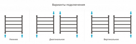 Полотенцесушитель водяной Сунержа Галант+ 600х600 Матовый черный