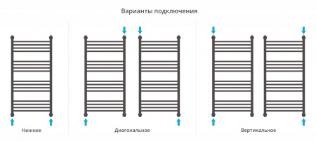 Полотенцесушитель водяной Сунержа Богема+ выгнутая 1000x500 Под золото