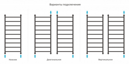 Полотенцесушитель водяной Сунержа Галант+ 1200х500 Темный титан муар