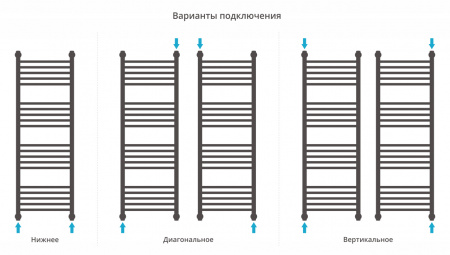 Полотенцесушитель водяной Сунержа Богема+ прямая 1200x400 Белый глянцевый
