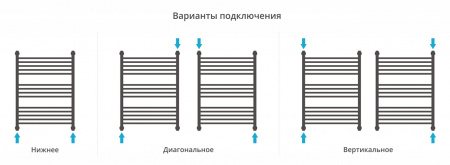 Полотенцесушитель водяной Сунержа Флюид+ 800х600