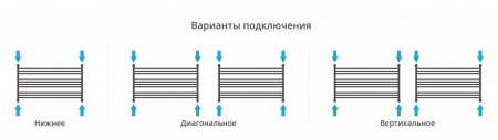 Полотенцесушитель водяной Сунержа Богема L 600х900