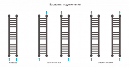 Полотенцесушитель водяной Сунержа Богема+ прямая 800x150 Без покрытия