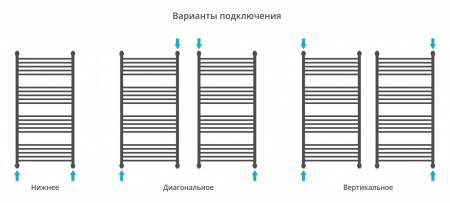 Полотенцесушитель водяной Сунержа Богема+ с 4 полками 1200x600
