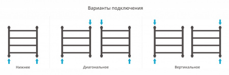 Полотенцесушитель водяной Сунержа Галант+ 500х500 Без покрытия