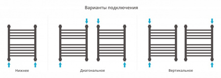 Полотенцесушитель водяной Сунержа Богема+ с 1 полкой 500х400