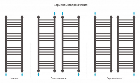 Полотенцесушитель водяной Сунержа Богема+ прямая 1000x300 Белый глянцевый