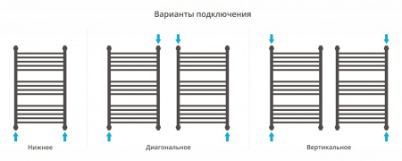 Полотенцесушитель водяной Сунержа Флюид+ 800х500